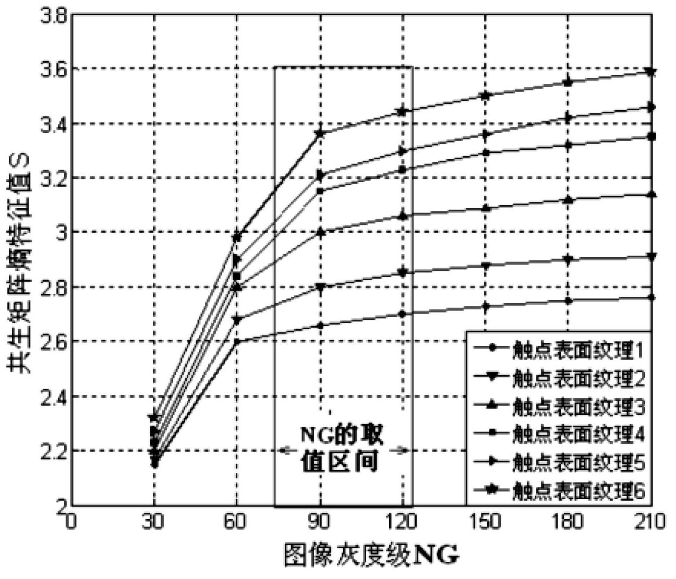 Method and device for rapidly evaluating electrical durability of relay contact based on machine vision