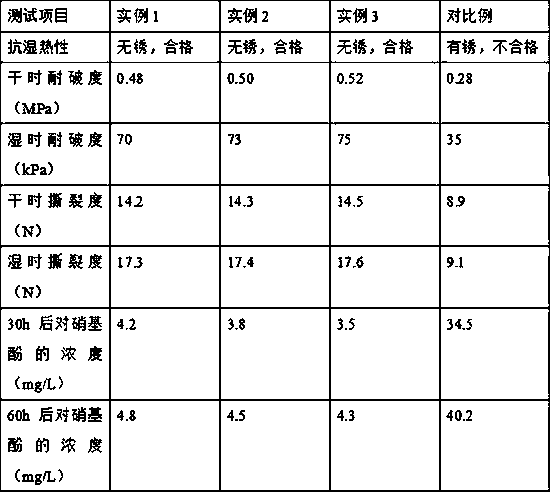 Preparation method of damp-proof slow-release antirust paper