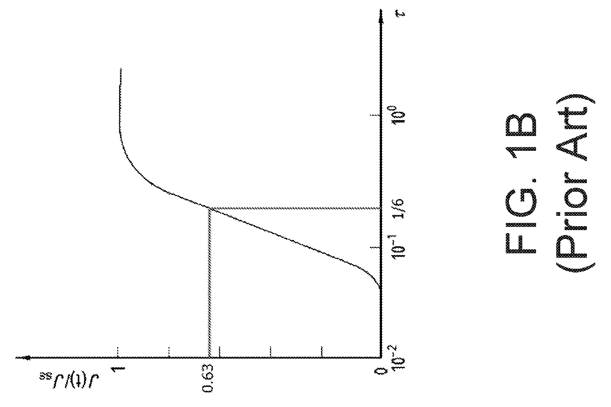 Apparatus and method for the non-destructive measurement of hydrogen diffusivity