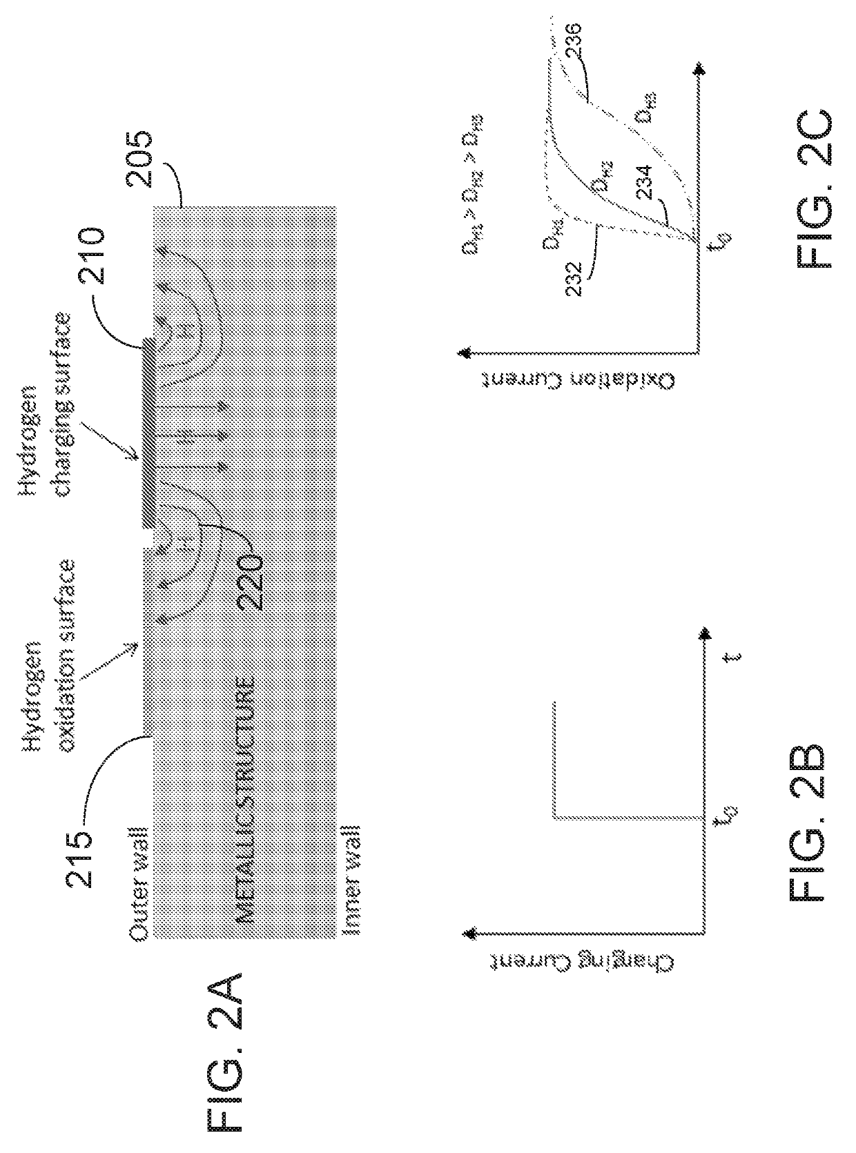 Apparatus and method for the non-destructive measurement of hydrogen diffusivity