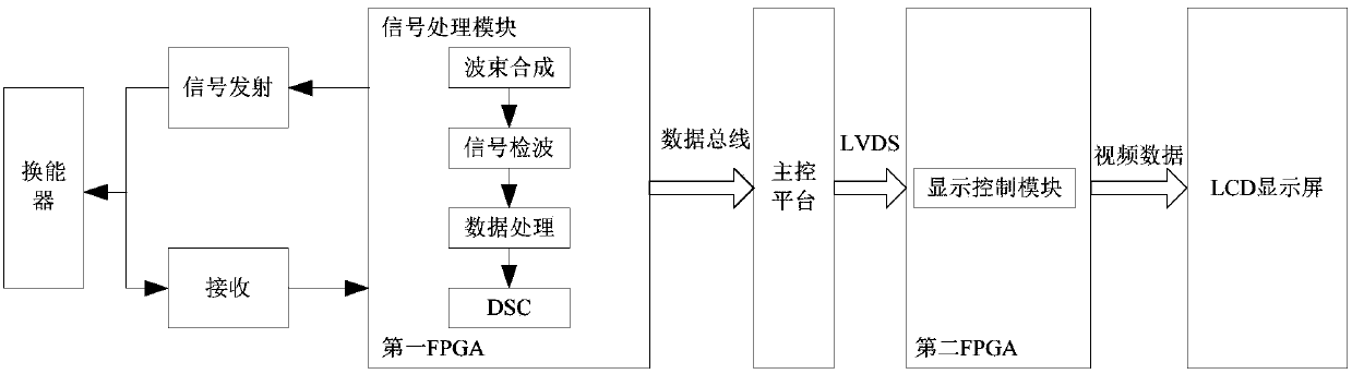 Ultrasonic image optimization method and system