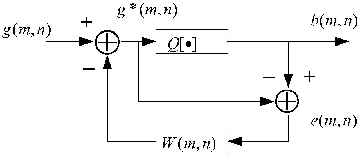 Ultrasonic image optimization method and system