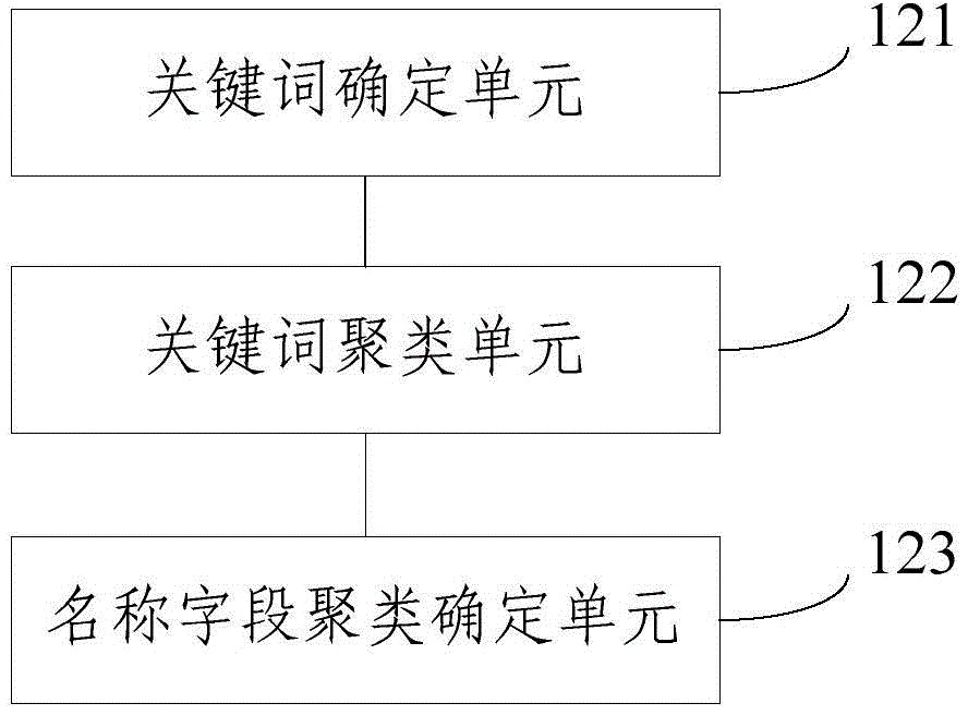 POI name determination system based on clustering and method thereof