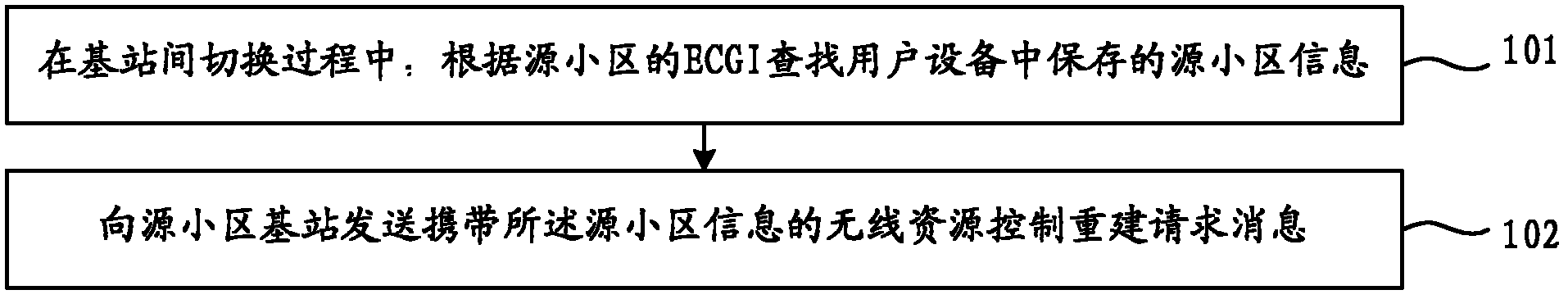 Rebuilding method of wireless resource control, user equipment, base station and communication system