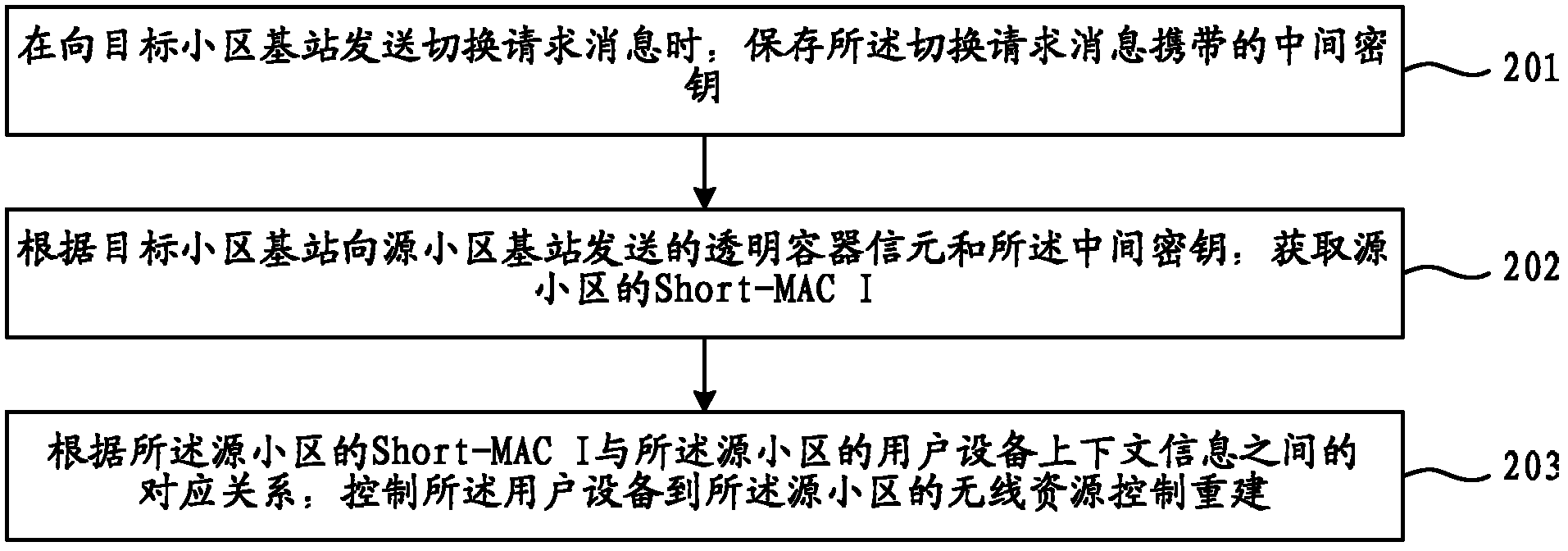 Rebuilding method of wireless resource control, user equipment, base station and communication system