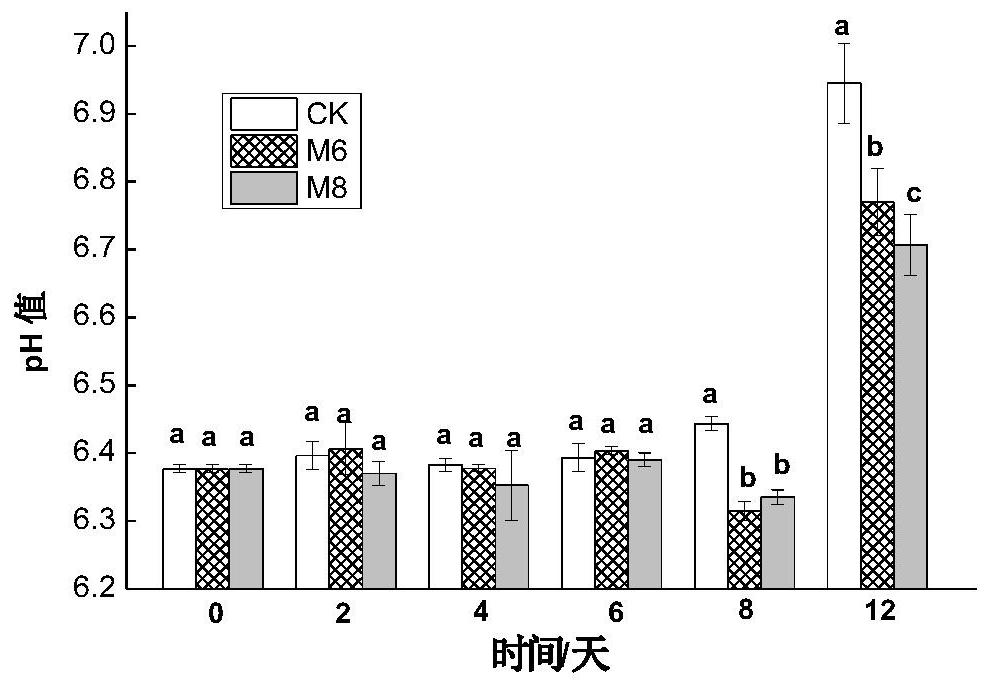 A kind of Lactobacillus sake b2-4 and its application in aquatic product preservation