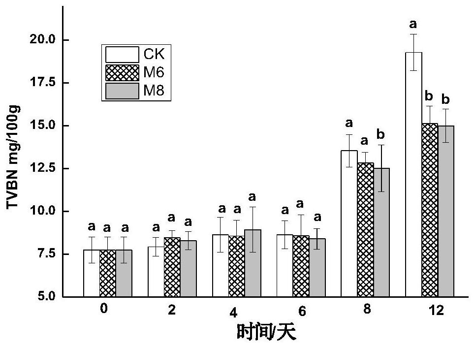 A kind of Lactobacillus sake b2-4 and its application in aquatic product preservation