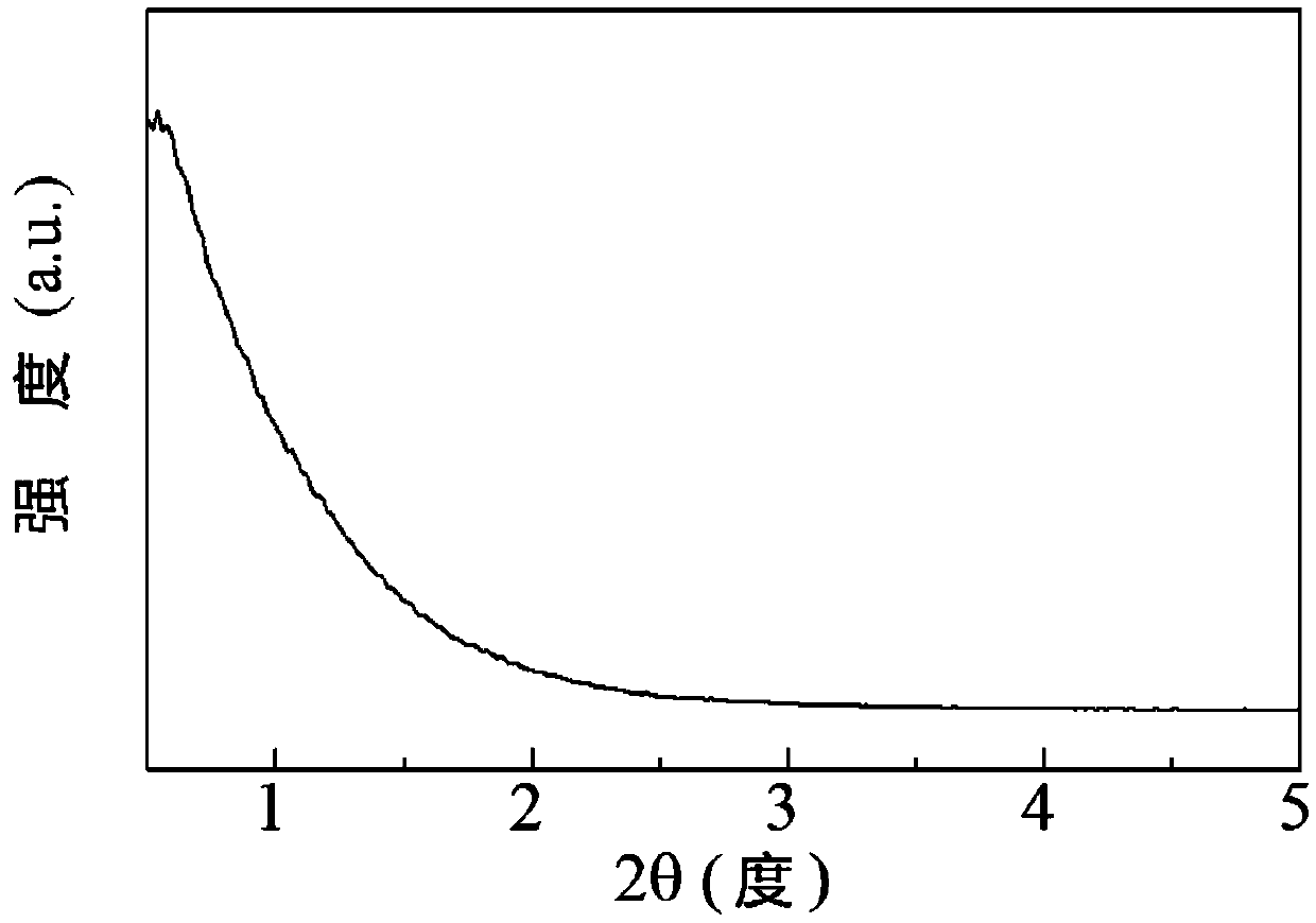 Copper-based catalyst, preparation method thereof and application of copper-based catalyst to furfural hydrogenation catalysis