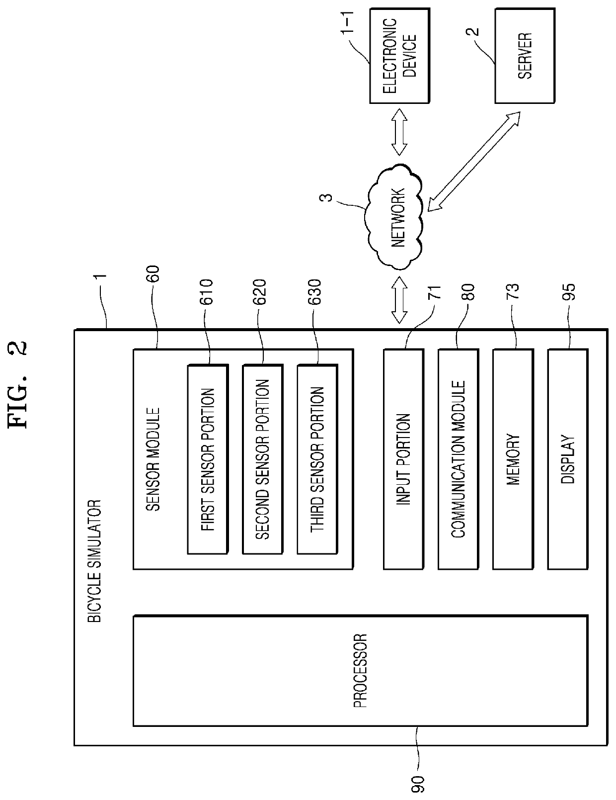 Bicycle simulator and blockchain network system using same