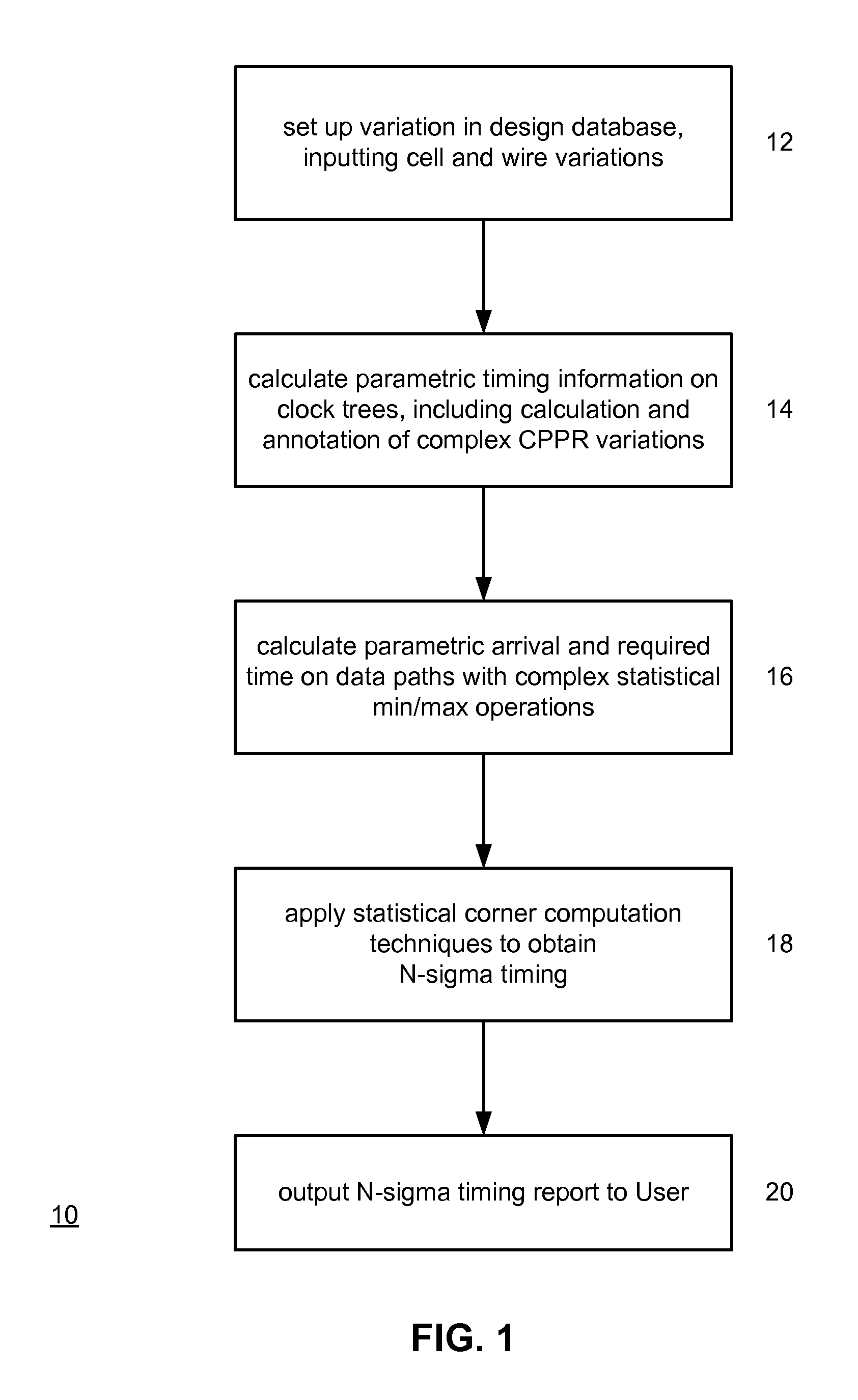 Sensitivity-based complex statistical modeling for random on-chip variation