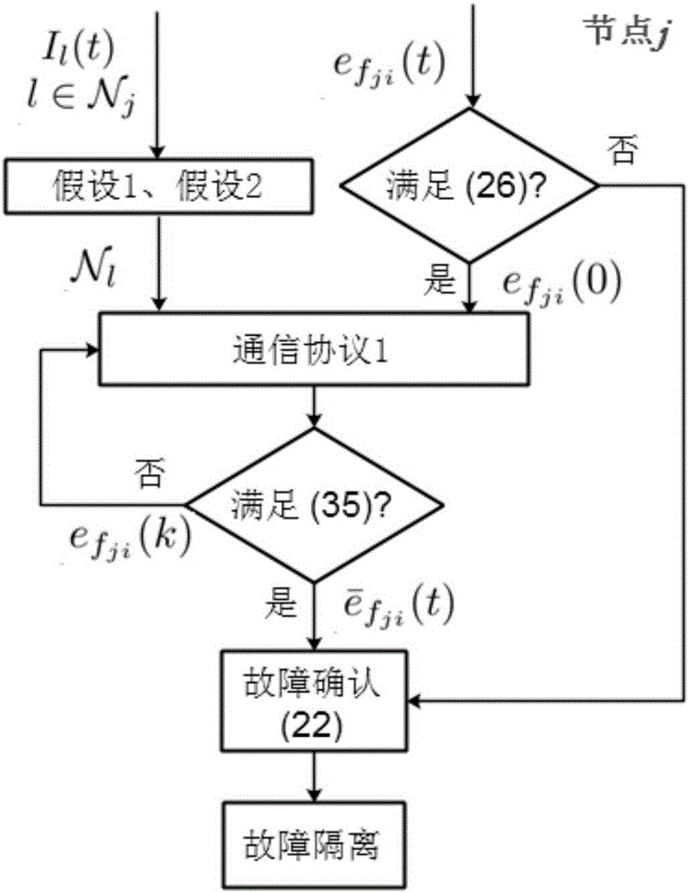 Distributed multi-intelligent-agent real time fault detection method based on neighbor associated condition