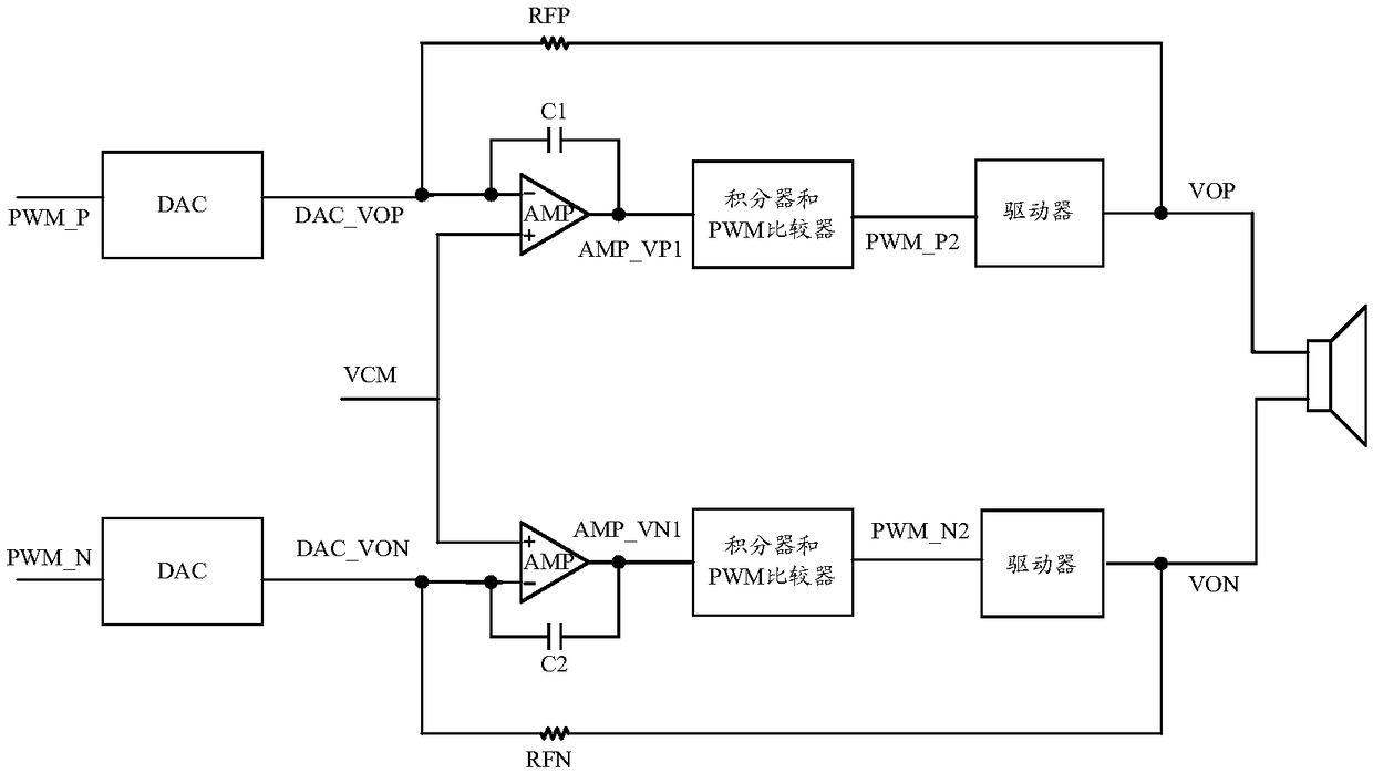 A digital-to-analog converter and a digital power amplifier subsystem