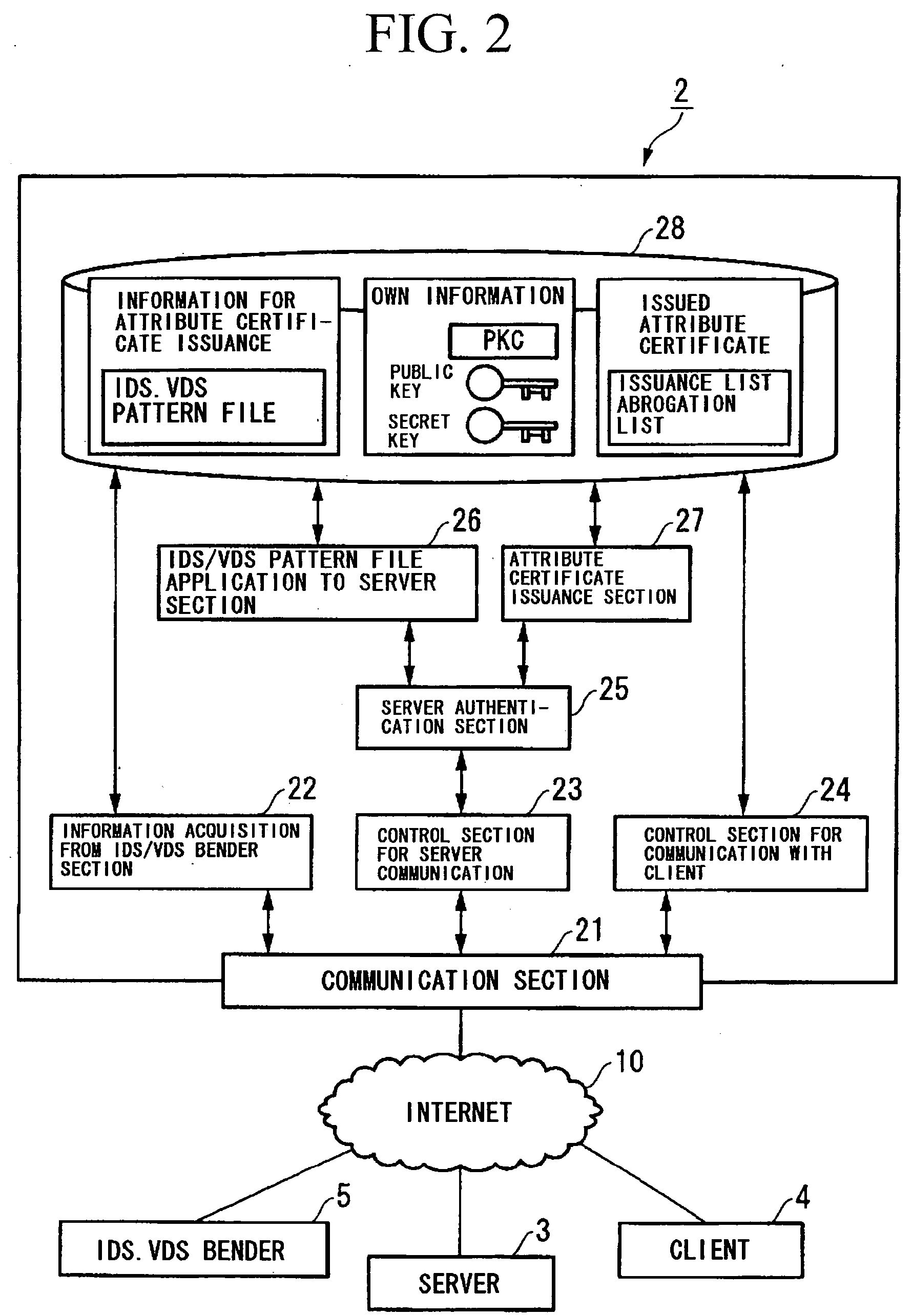 Communication system and security assurance device