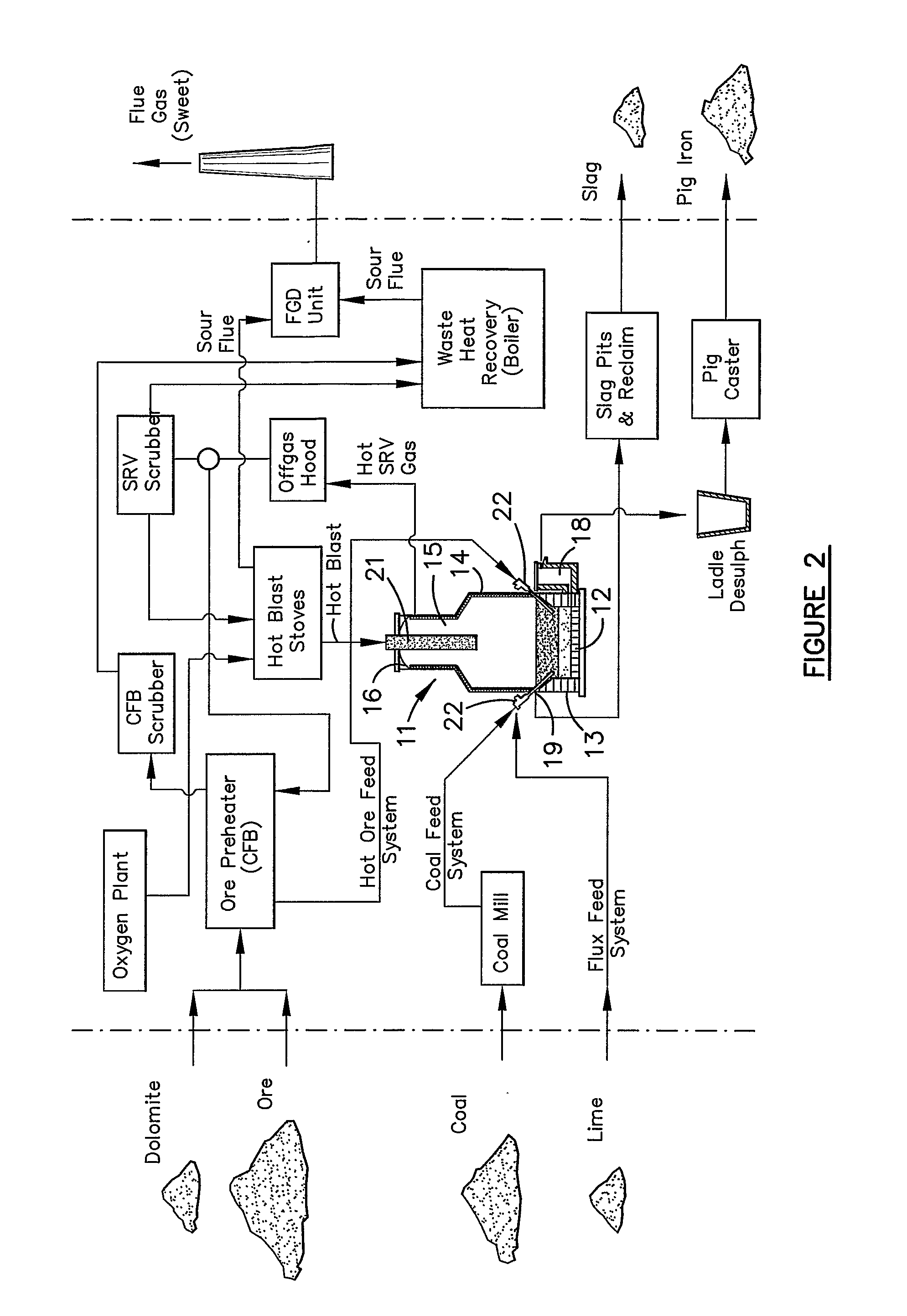 Method of Building a Direct Smelting Plant