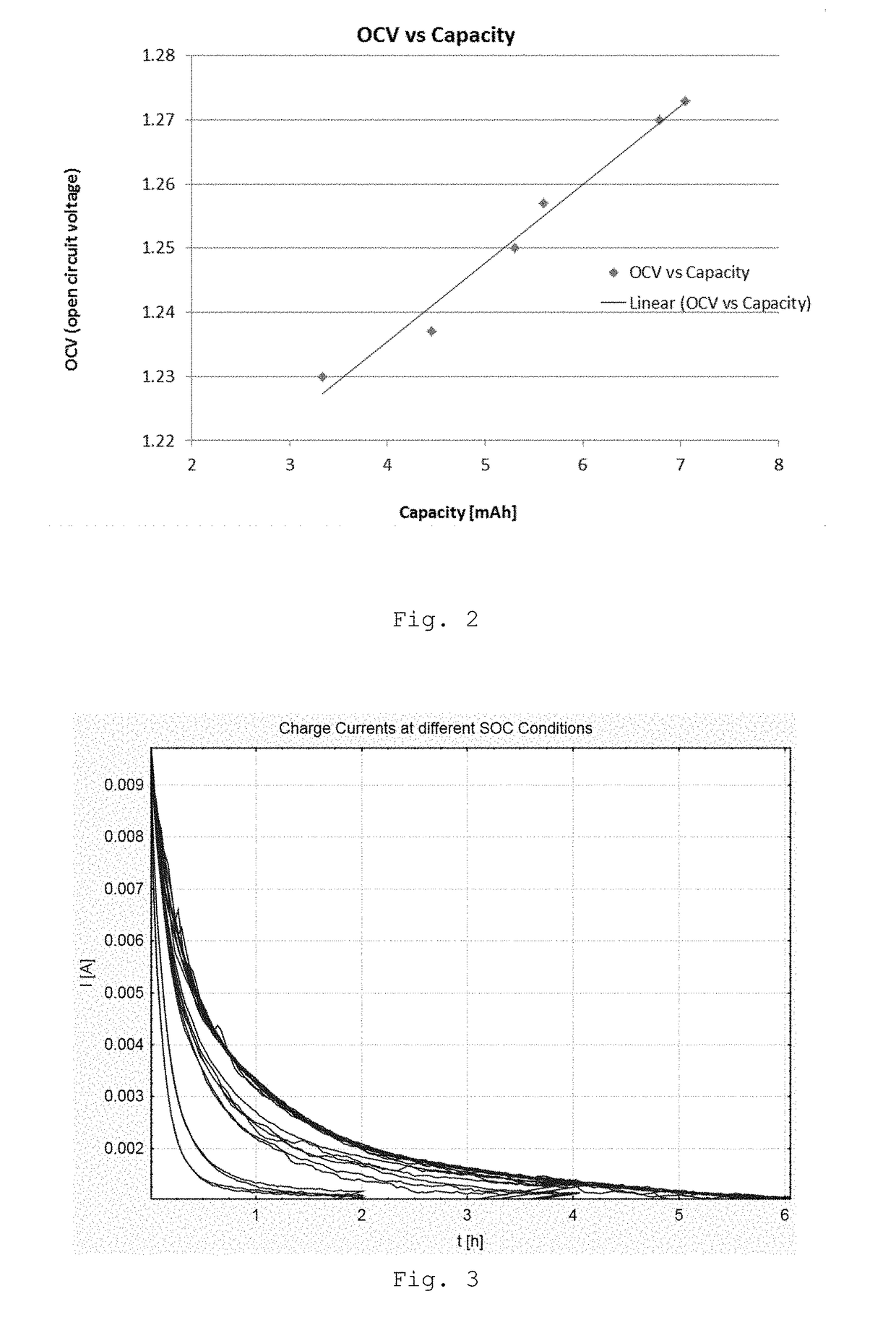 Method for charging a NIMH battery, a battery charger and a system comprising a battery charger and a hearing device