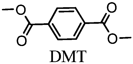 Method for converting PET, PTT and PBT products into cyclo-hydrocarbons in aviation kerosene range