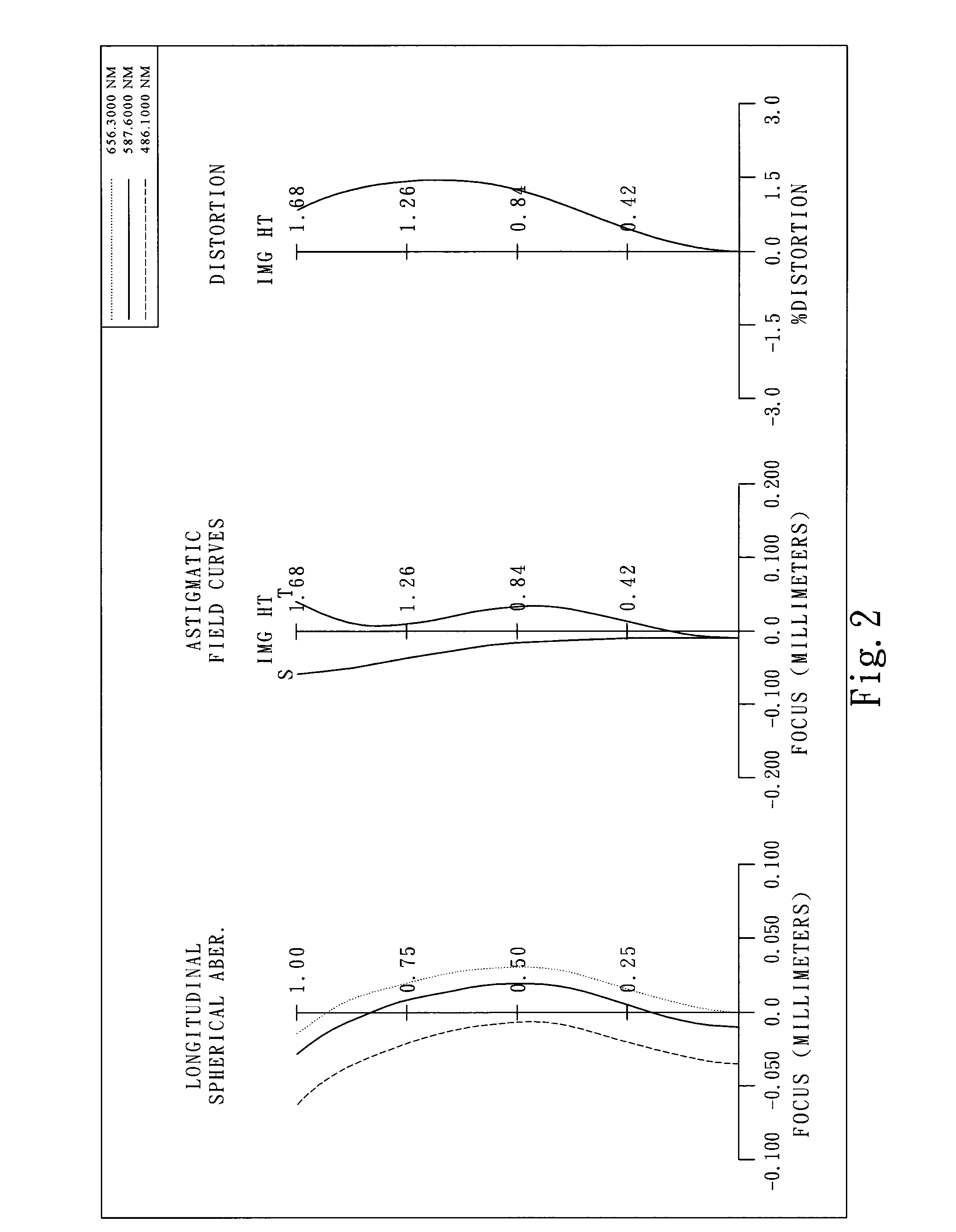 Imaging lens system