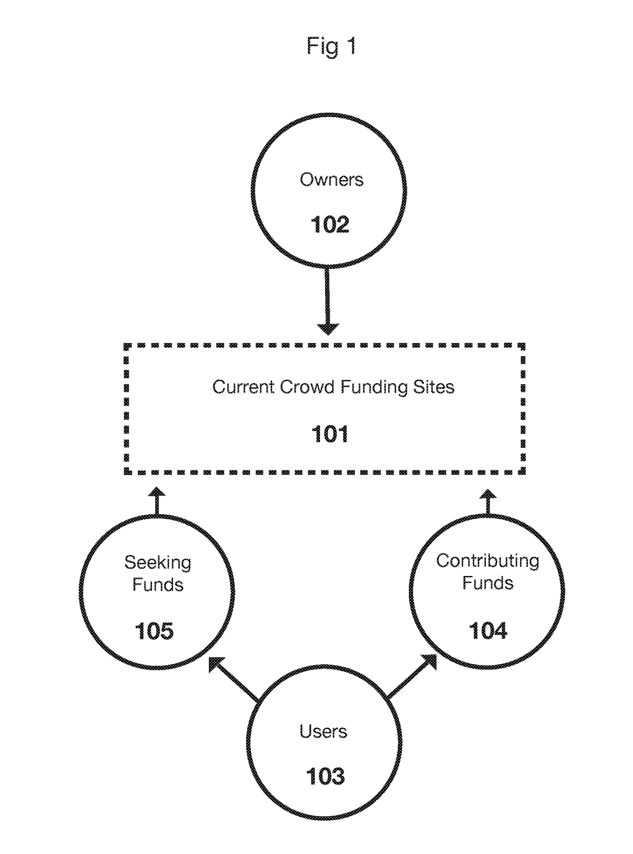 Apparatus and Method for Assisting Existing Social Networks to Fund and Support Ventures