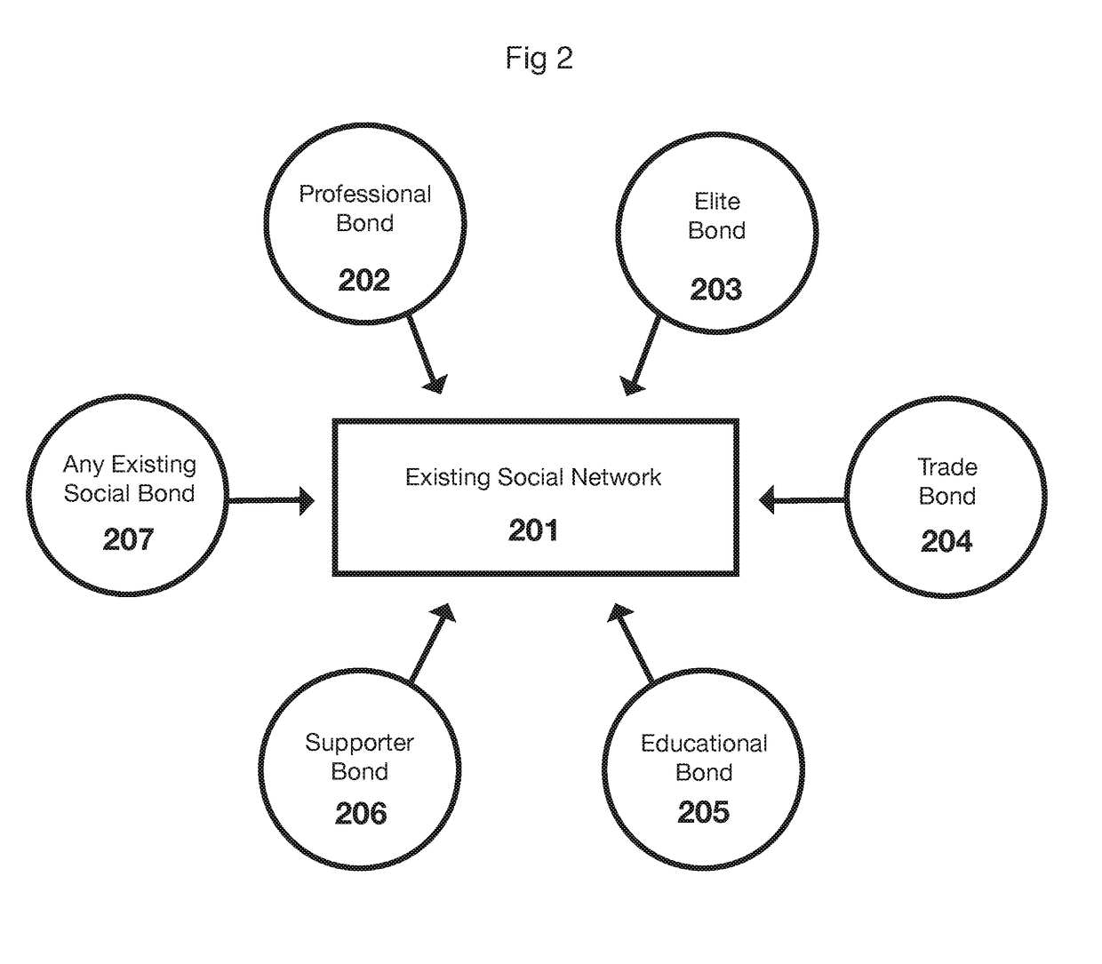 Apparatus and Method for Assisting Existing Social Networks to Fund and Support Ventures