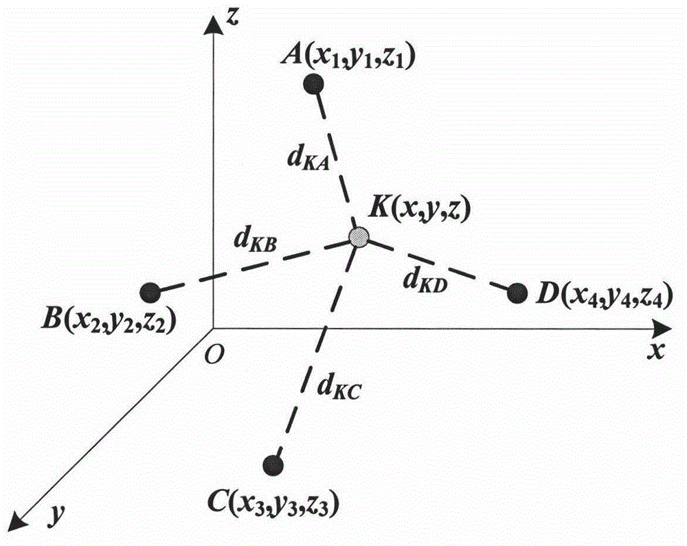 Skip distance correction WSN three-dimensional space target positioning method based on coplanarity