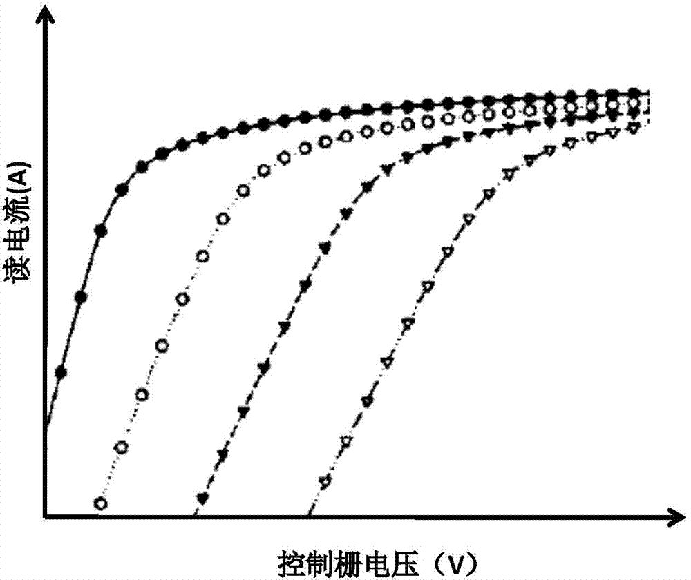 Double-bit flash memory, and programming, erasing and reading method thereof