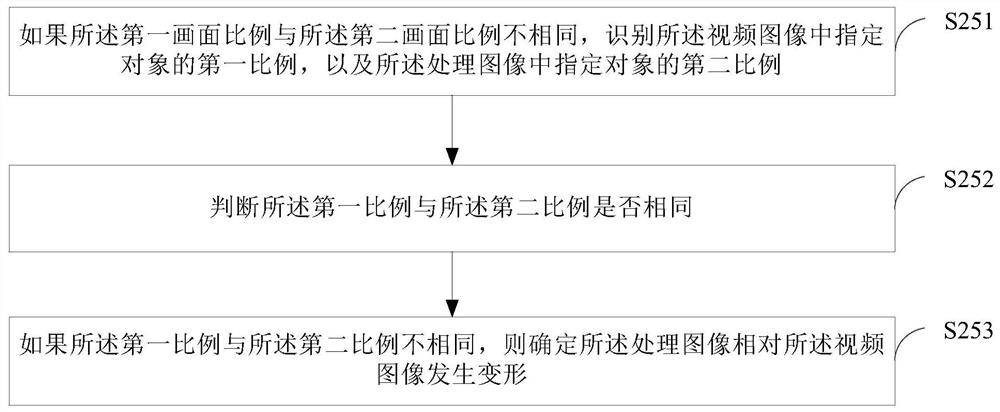 Video recording control method, device, mobile terminal and storage medium