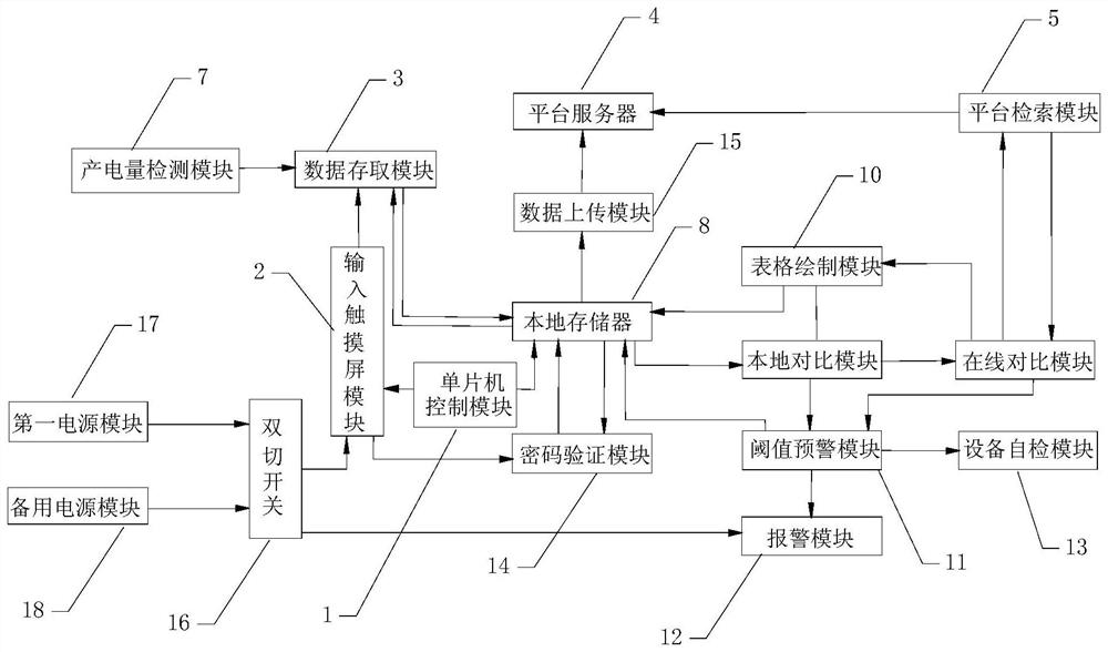 Intelligent operation analysis report system for hydraulic power plant