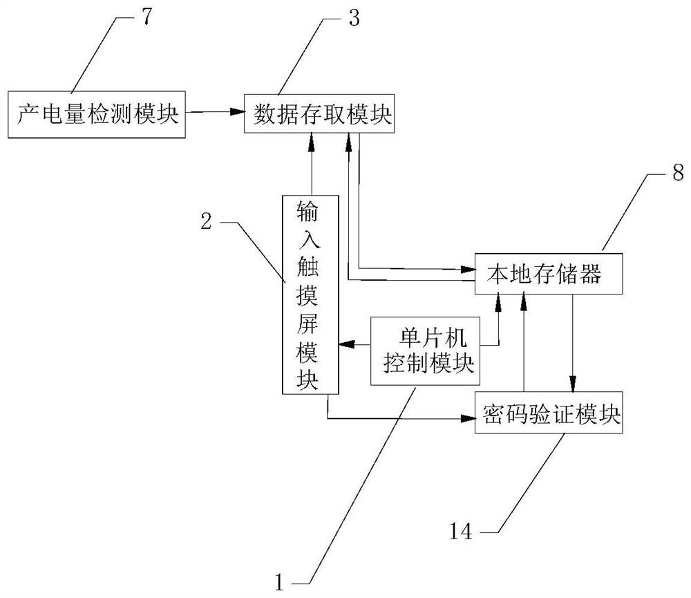 Intelligent operation analysis report system for hydraulic power plant