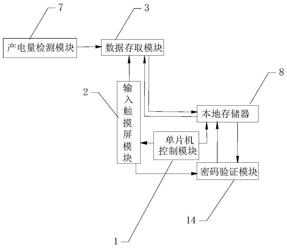 Intelligent operation analysis report system for hydraulic power plant