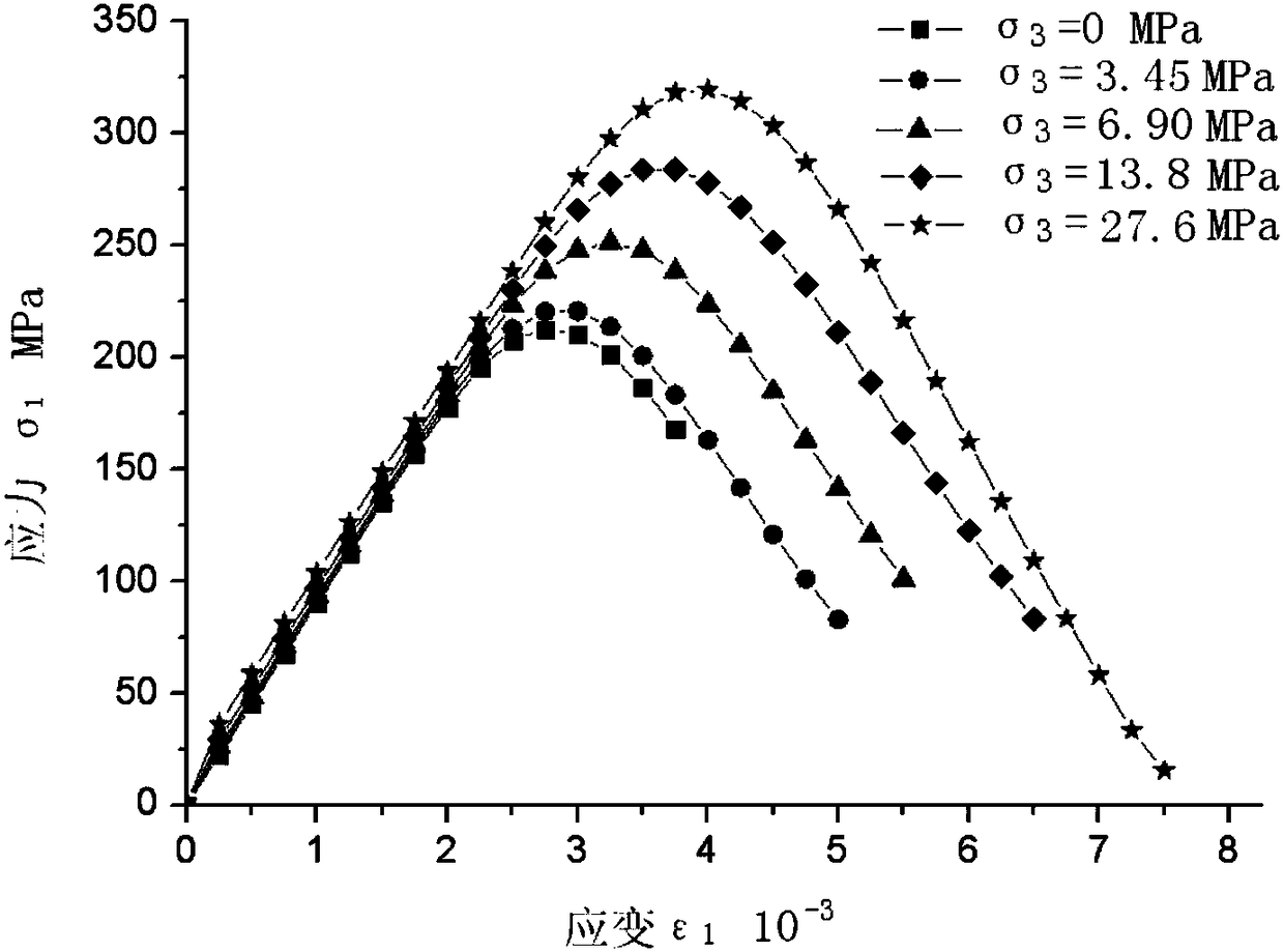 Construction and Application of Rock Statistical Damage Constitutive Model