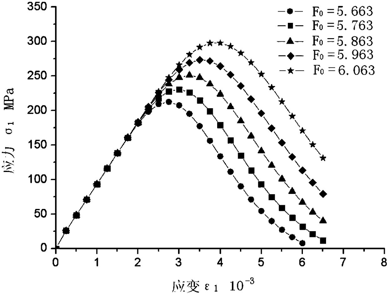 Construction and Application of Rock Statistical Damage Constitutive Model