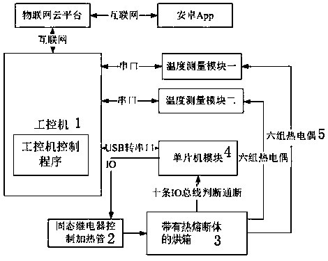 Thermal-link temperature intelligent detection system and detection method thereof based on Internet of Things