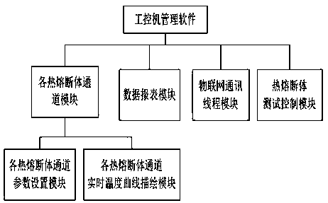 Thermal-link temperature intelligent detection system and detection method thereof based on Internet of Things