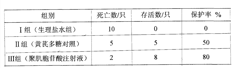 Preparation method of endogenous interferon inducer injection and nanometer microencapsulation solution