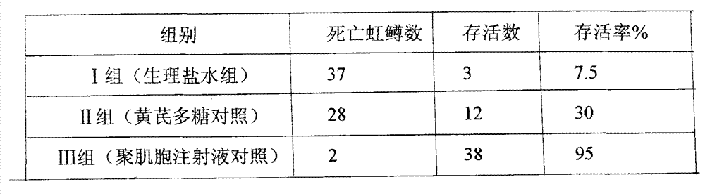 Preparation method of endogenous interferon inducer injection and nanometer microencapsulation solution