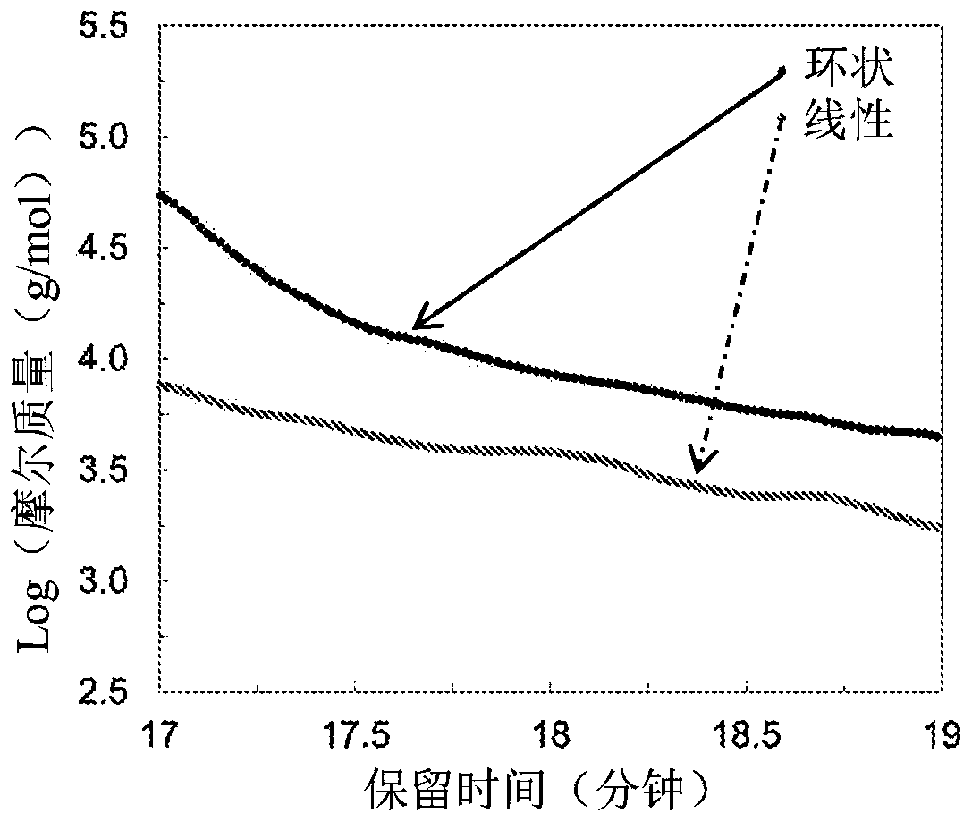 Macrocyclic poly(alkane)s and poly(alkane-co-alkene)s