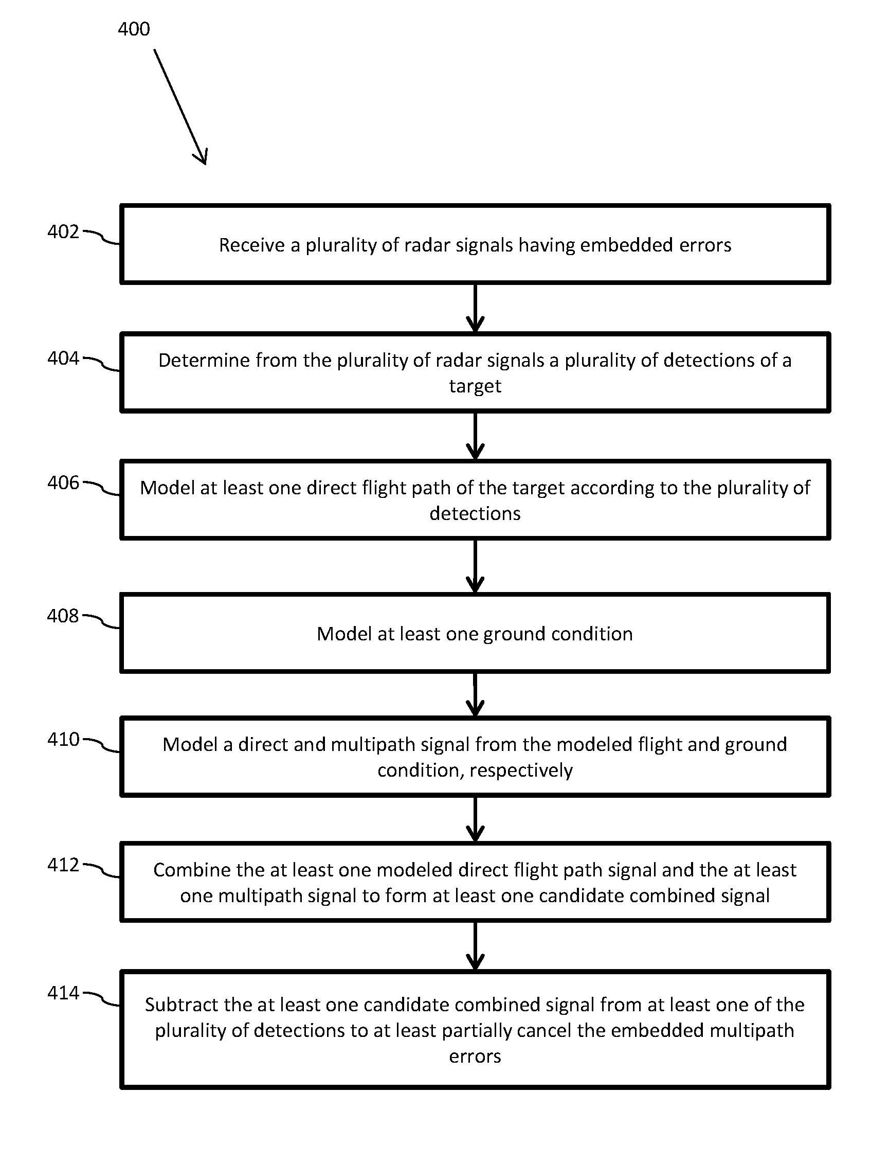 Methods And Systems For Mitigating Multipath Propagation