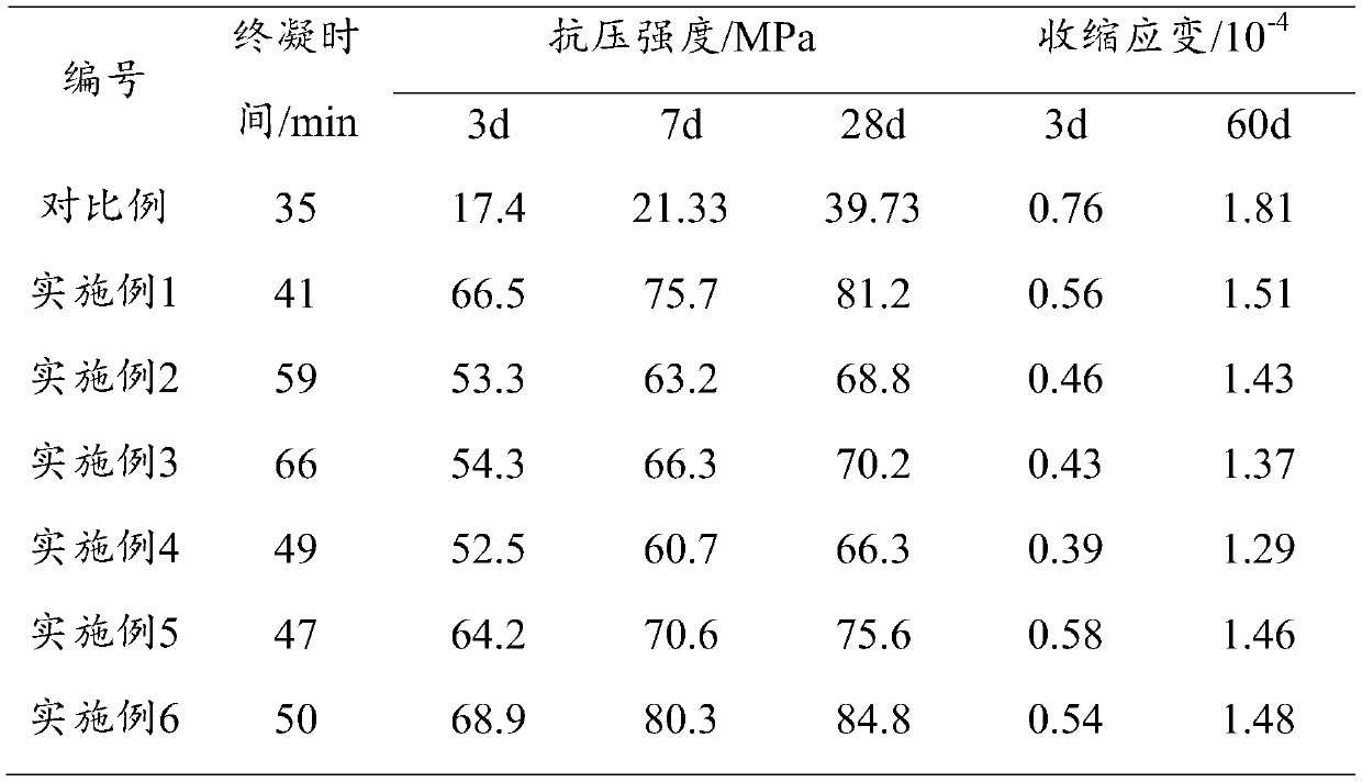 A kind of magnesium oxychloride cement recycled aggregate concrete and its preparation method