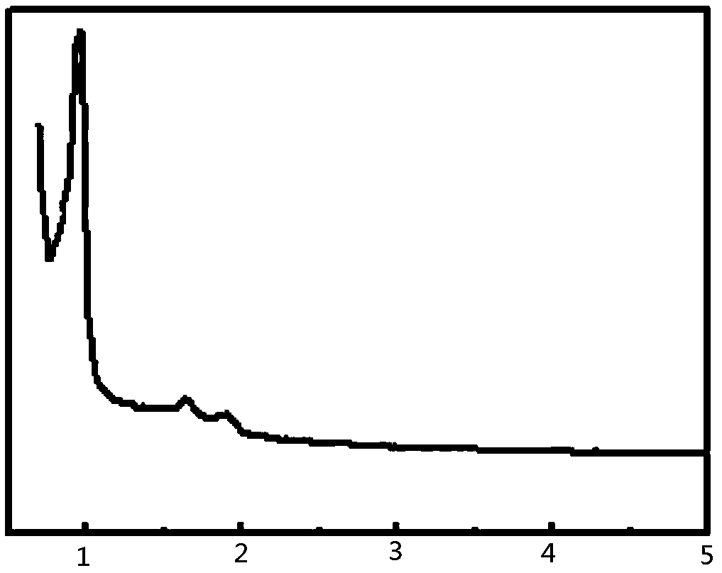 Isobutane dehydrogenation catalyst with spherical doughnut mesoporous material silica gel composite material as carrier, and preparation method and application of catalyst