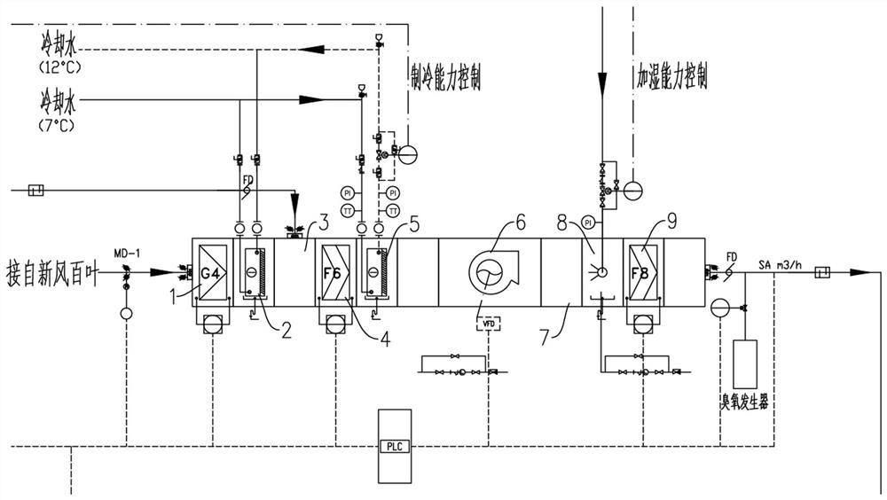 Air-conditioning purification system and method for implementing constant temperature and constant humidity through same