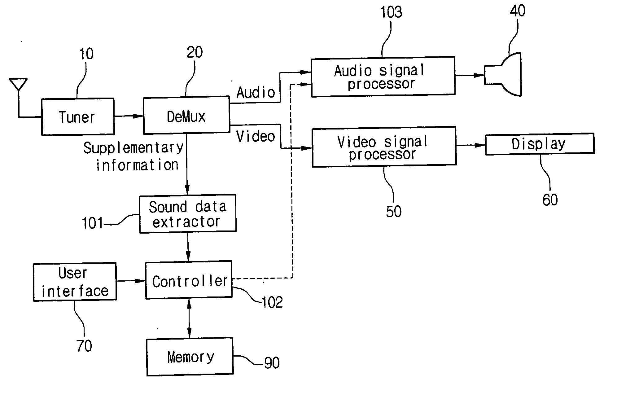 Image display apparatus having sound level control function and control method thereof