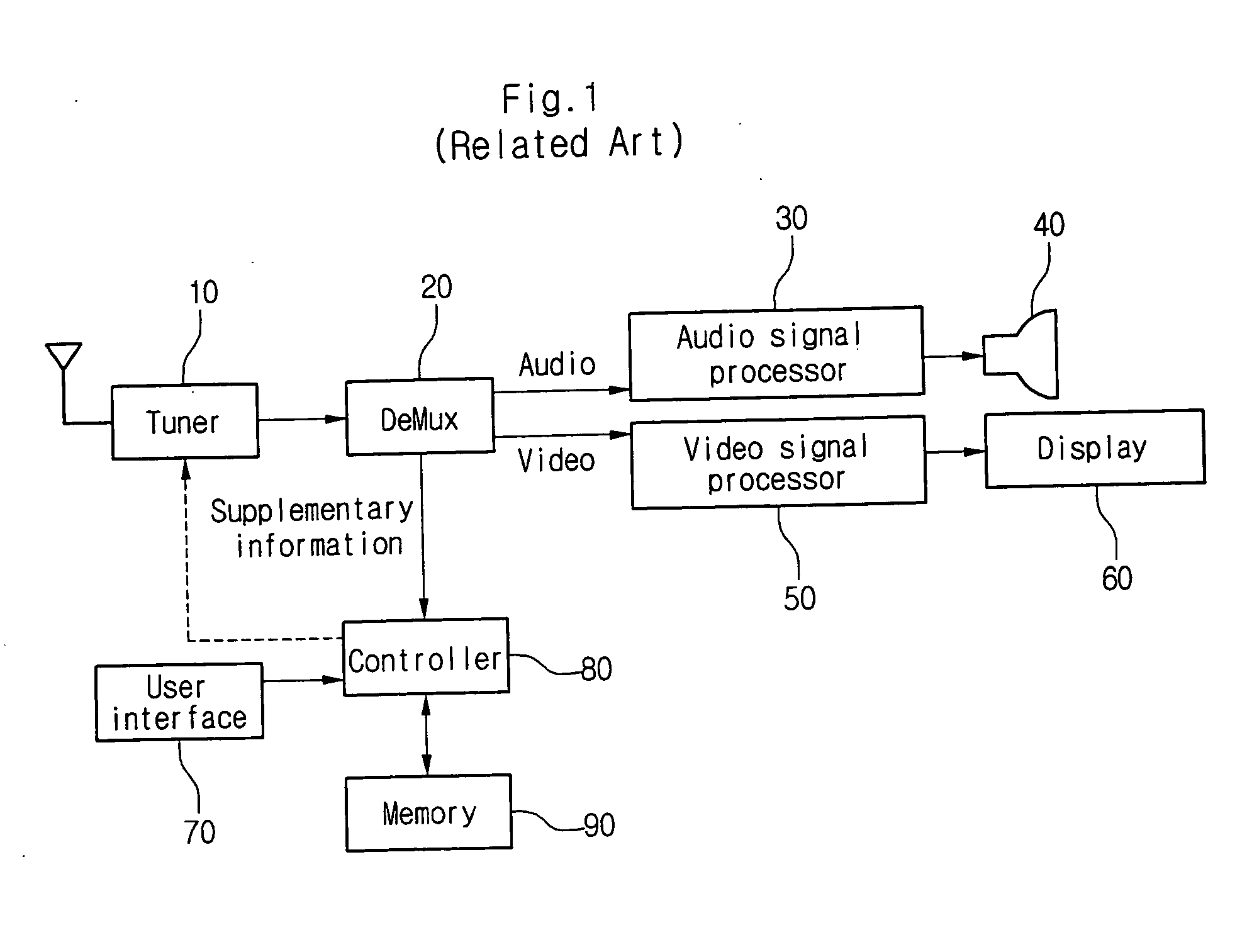 Image display apparatus having sound level control function and control method thereof