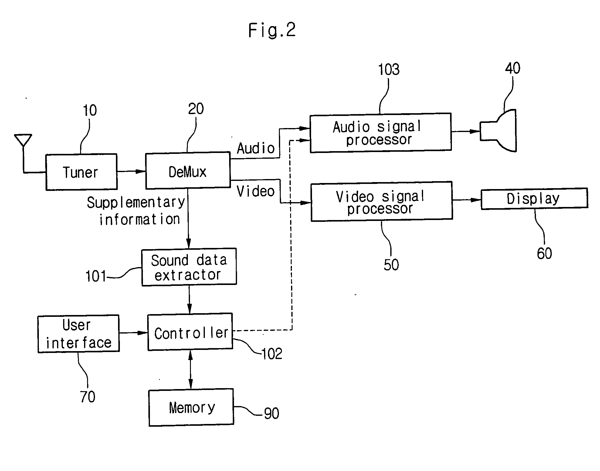 Image display apparatus having sound level control function and control method thereof