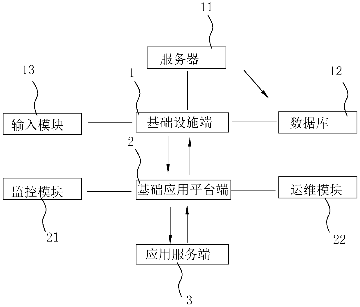 Production material management system based on micro-service architecture