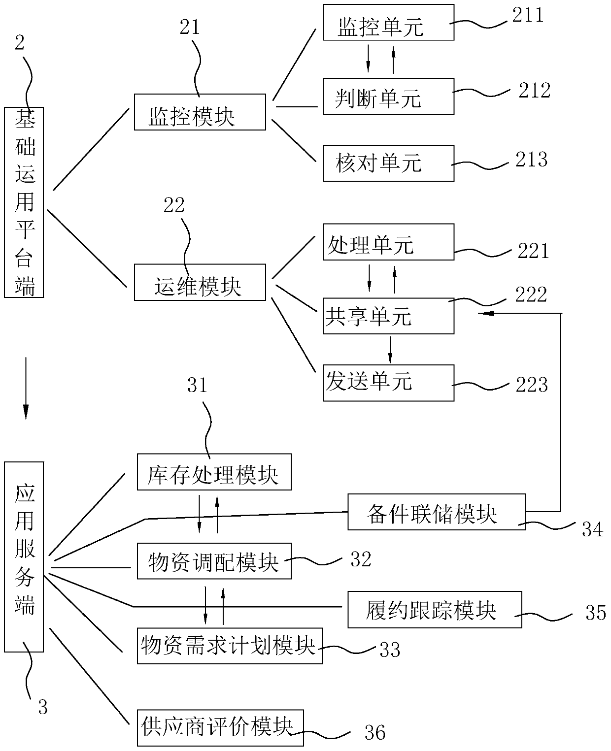 Production material management system based on micro-service architecture