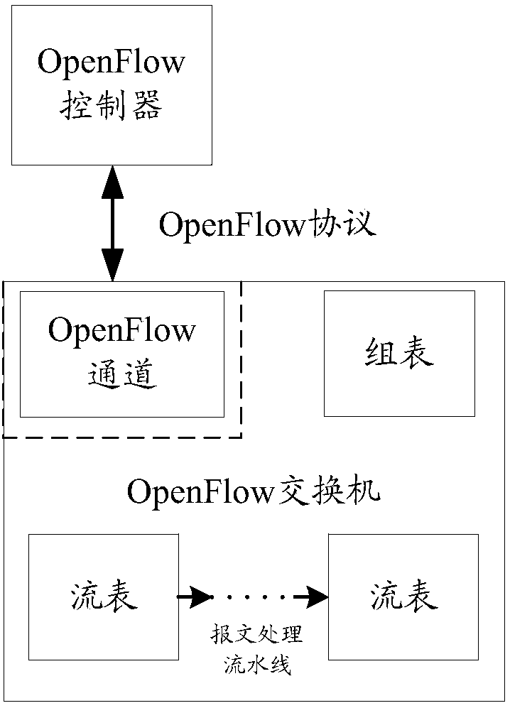 Address self-learning method and device and switch