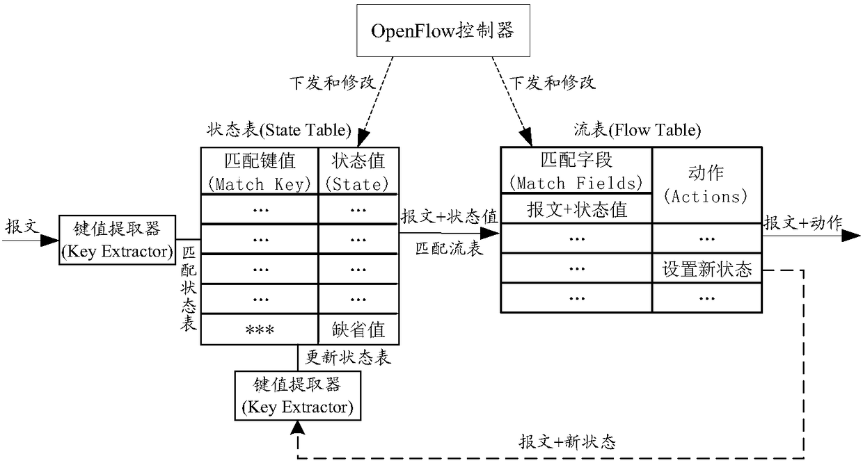 Address self-learning method and device and switch