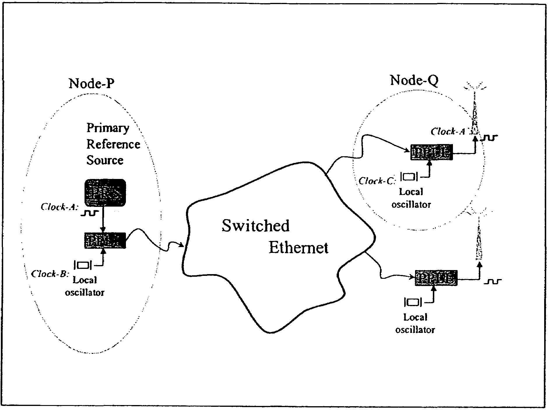 Method providing distribution means for reference clocks across packetized networks