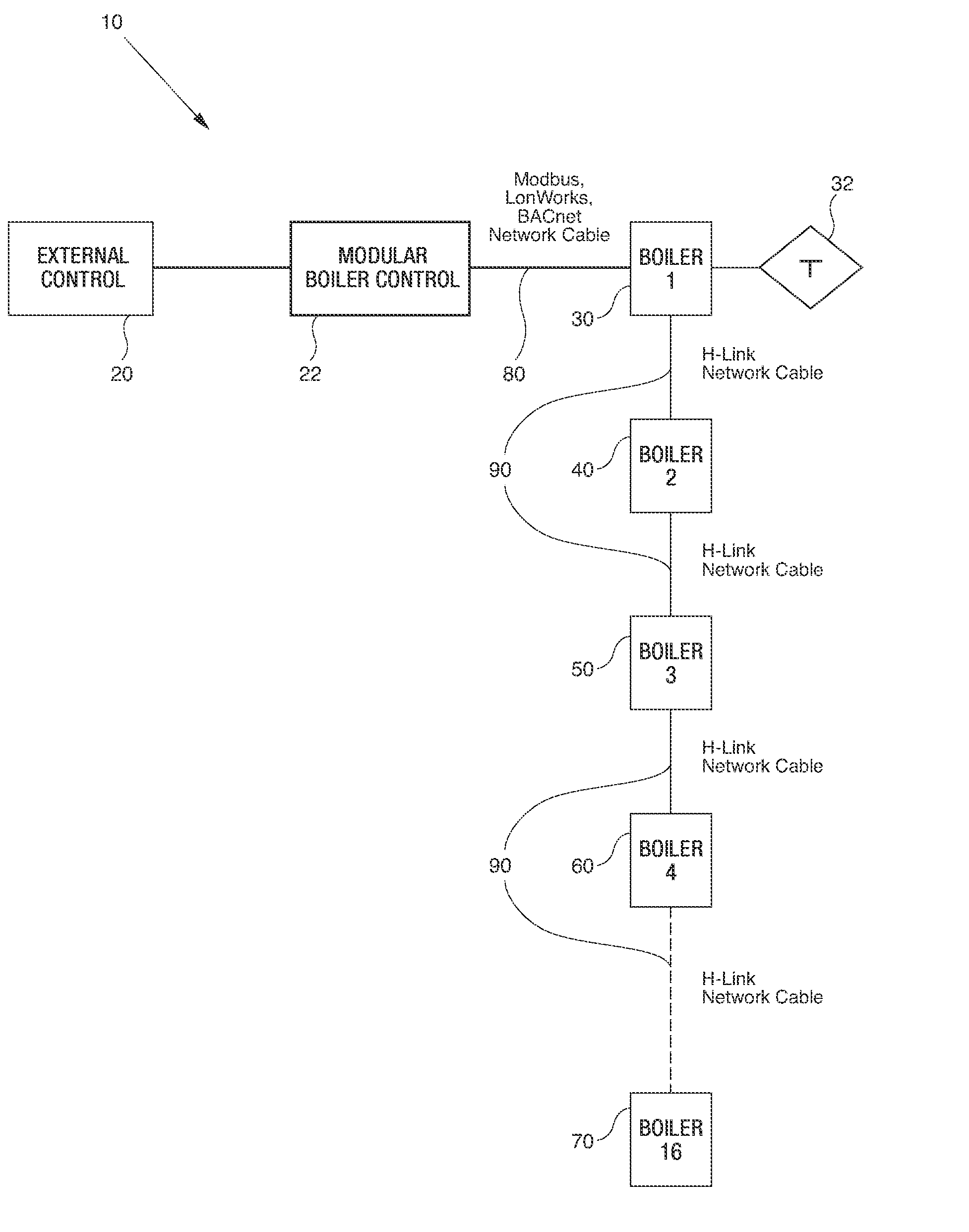 Modular boiler control