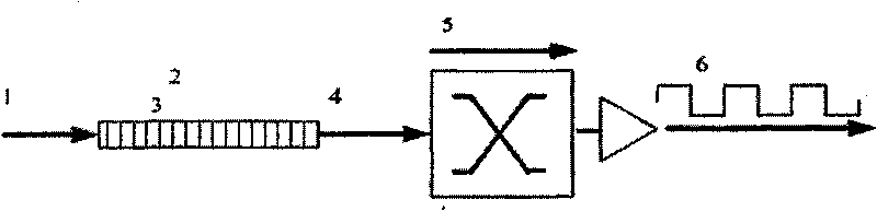 Router power consumption determination method based on network on chip